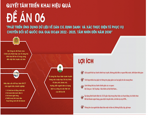 Bài Tuyên truyền về quyền và lợi ích của người dân, doanh nghiệp khi triển khai Đề án 06/CP